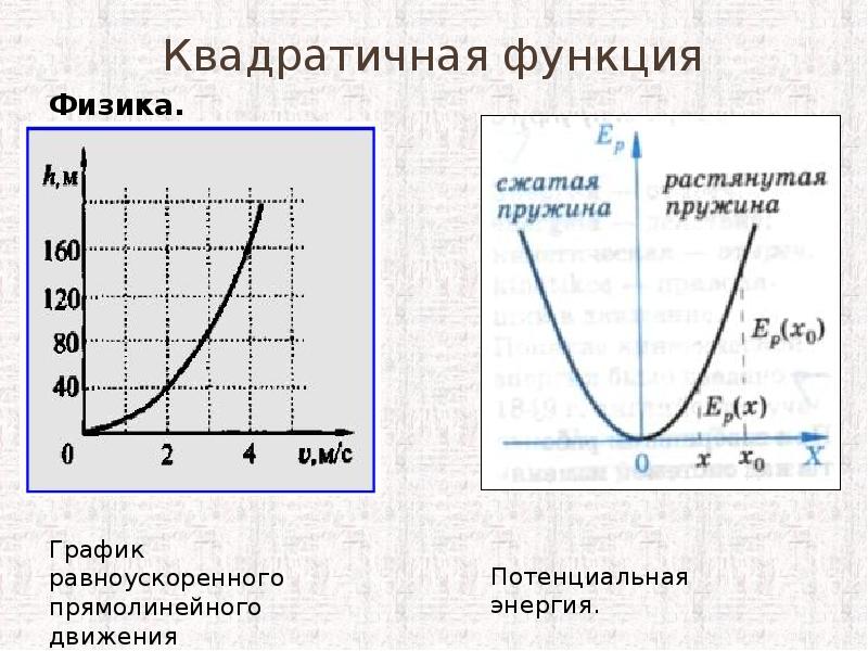 Квадратичный график. Графики функций физика. Функции в физике. Для экономики квадратичной функцией. Квадратичная зависимость график.