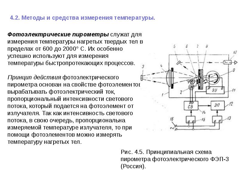 Проект бесконтактные методы контроля температуры проект по физике