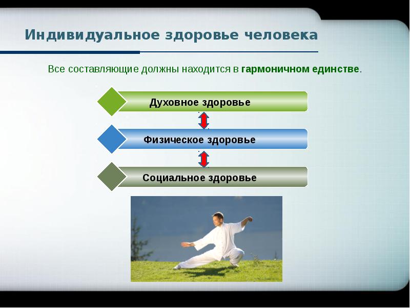 Медицинское обеспечение индивидуального и общественного здоровья 10 класс обж презентация