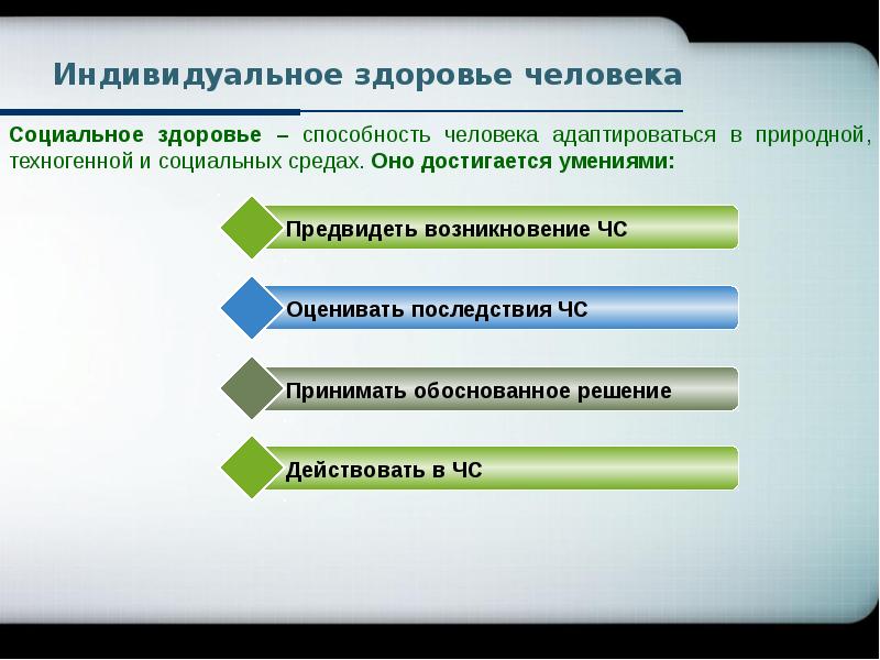 Медицинское обеспечение индивидуального и общественного здоровья 10 класс обж презентация