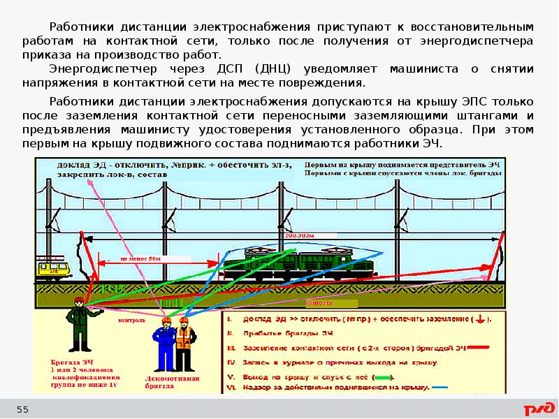 Режимная карта ржд для локомотивных бригад