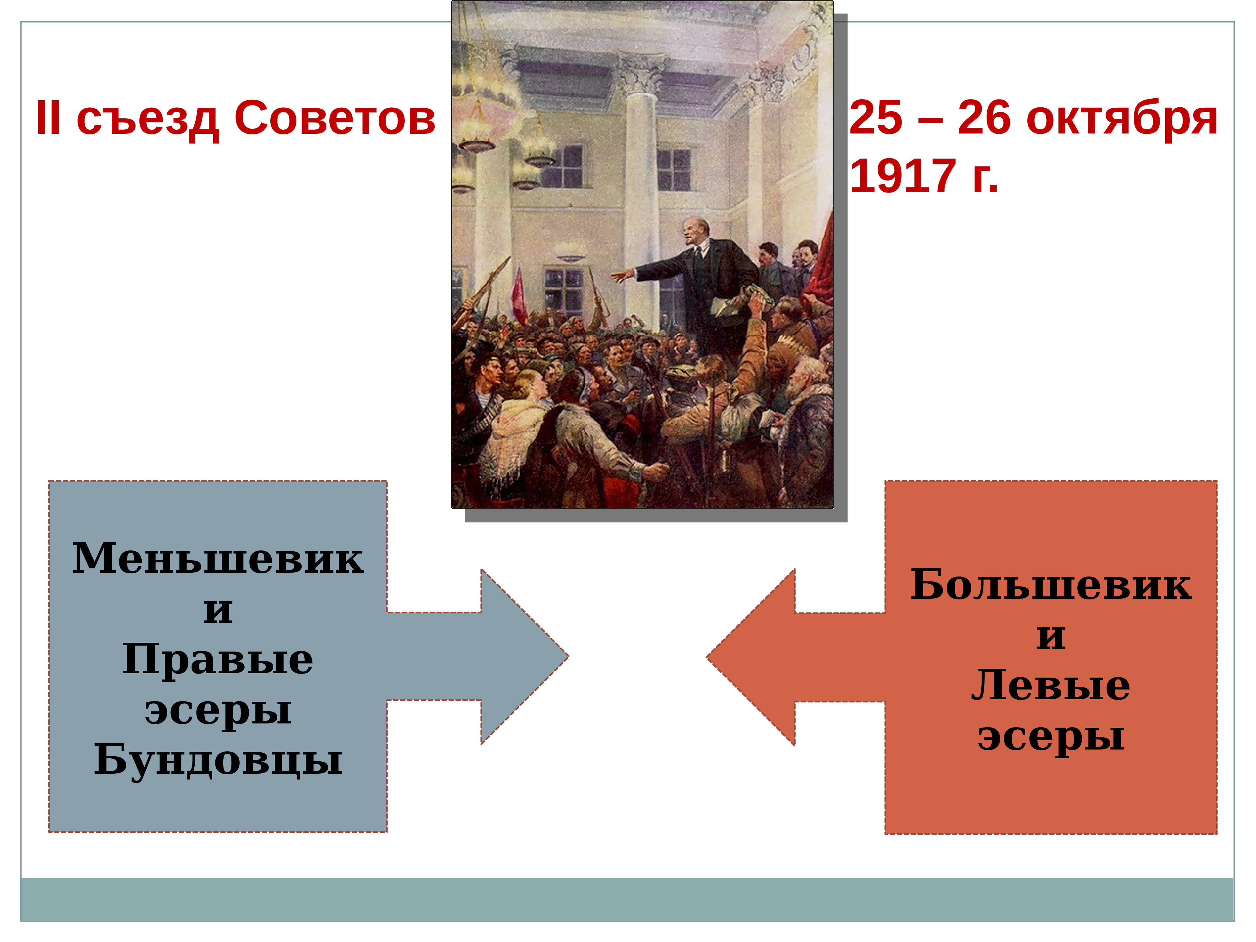 Большевики левые. Левые партии Большевиков. Правые эсеры и меньшевики большевики и левые эсеры. Меньшевики левые или правые. Левые и правые большевики.