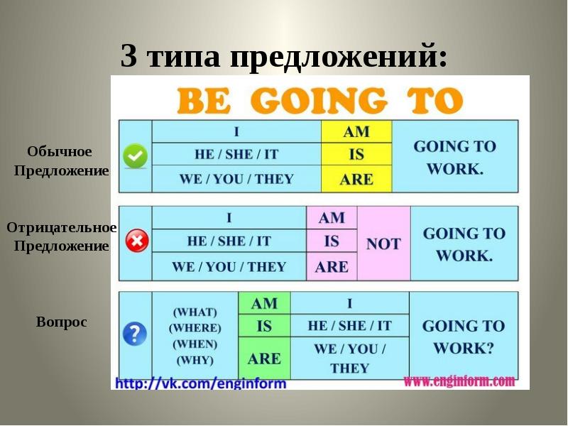 What are you going to be 6 класс кузовлев презентация