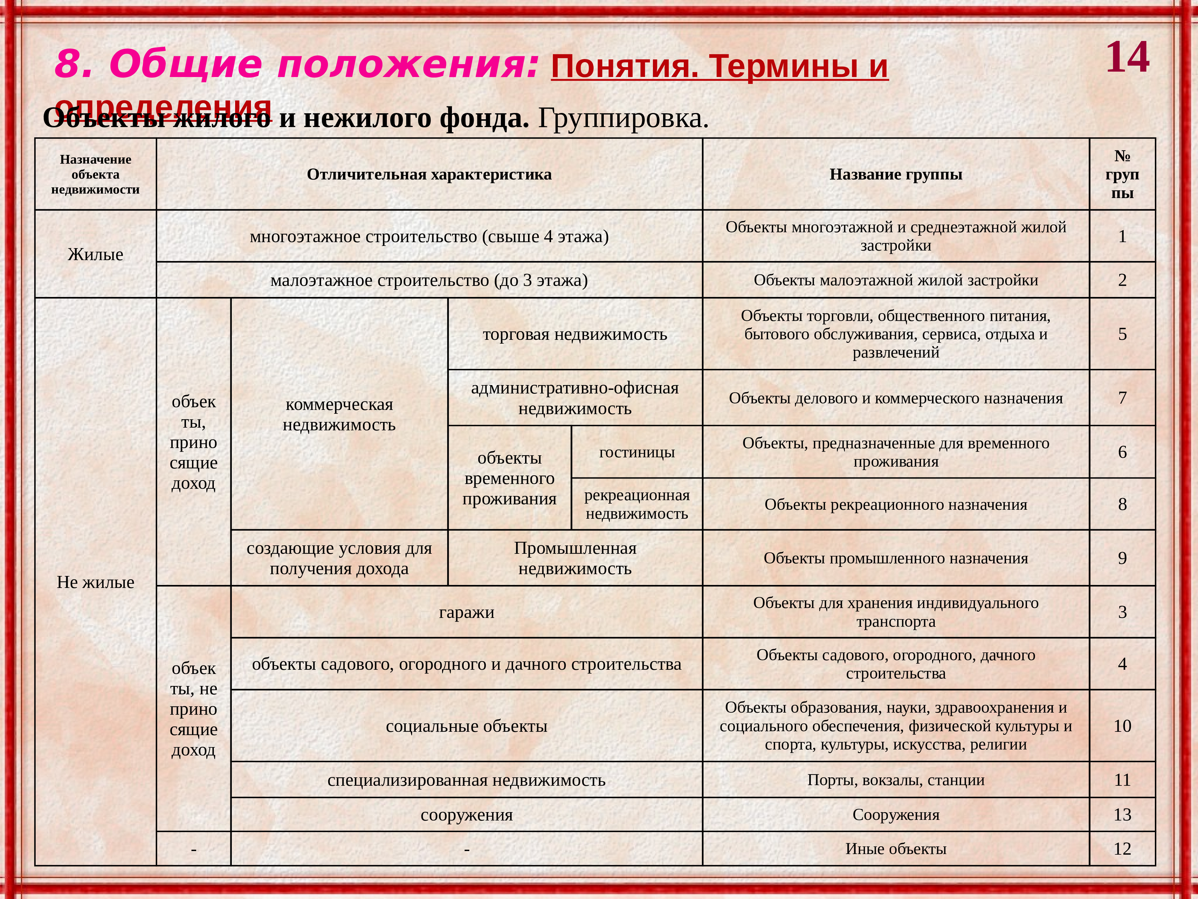 Позиция термины. Общие положения понятия и термины. Основные положения это термин. Общая оценка предмета описания. Термины положения объектов на изображении.