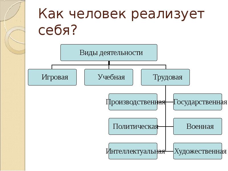 Сочинение Как труд делает человека человеком? | Нейросеть отвечает