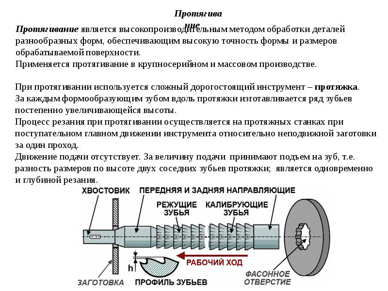 Протягивание и прошивание презентация