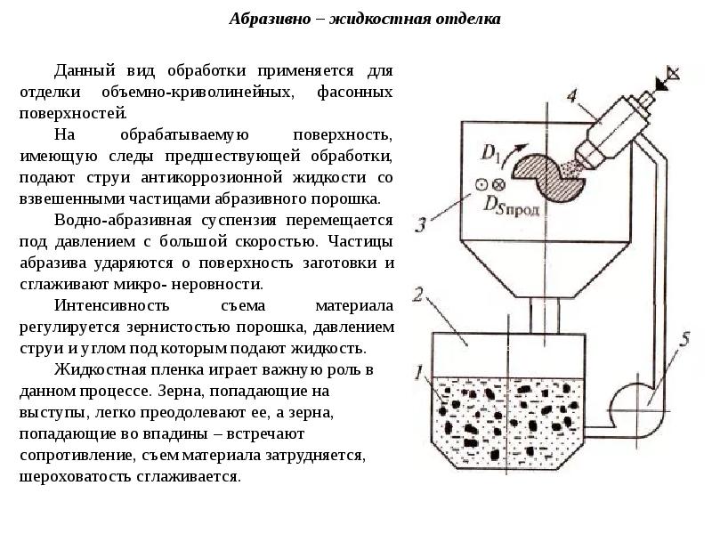 Абразивные материалы материаловедение презентация