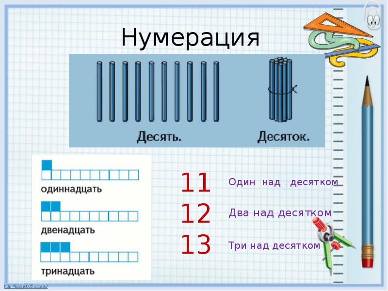 Числа от 1 до 100 презентация 2 класс школа россии