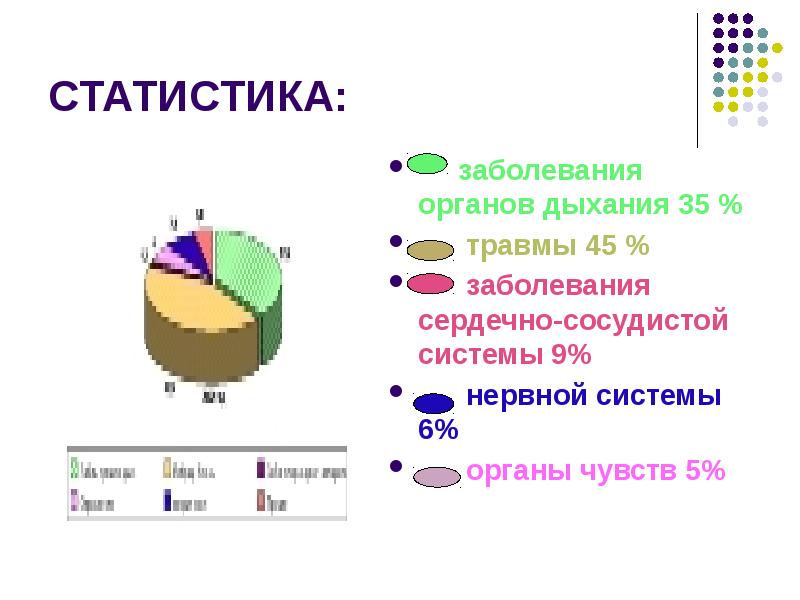 Урок статистика. Статистика заболеваний органов дыхания в России. Заболеваемость дыхательной системы статистика. Статистика заболеваний дыхательной системы 2020. Болезни органов дыхания статистика.