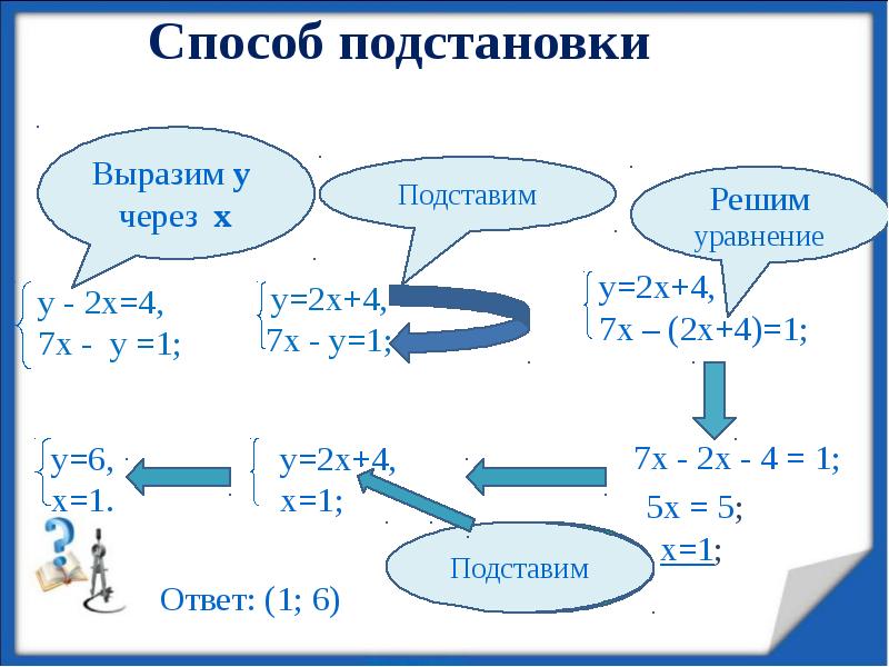 Алгебра 7 класс презентация системы линейных уравнений с двумя переменными