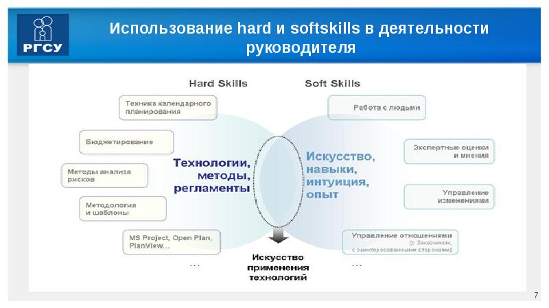 Проект управление персоналом