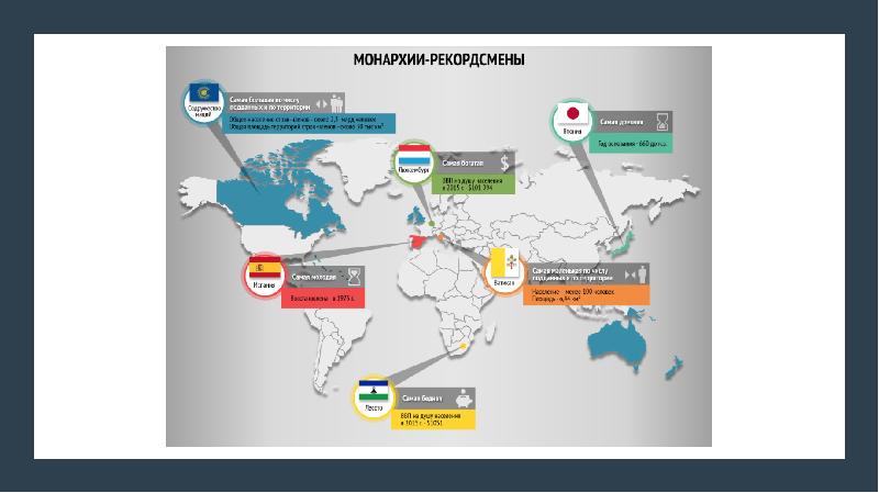 Конституционные монархии карта