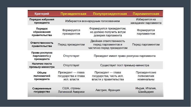 Образцами модернизации парламентарного государства в м гессен считал