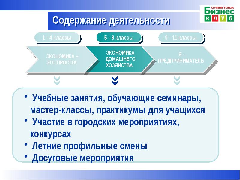 Бизнес доклад. Домашнее хозяйство в экономике. Классы в экономике. Содержание деятельности бизнеса. Бизнес это в экономике.