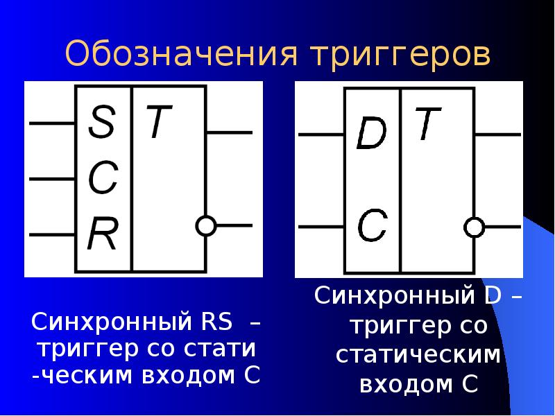 Презентация триггер для начальной школы