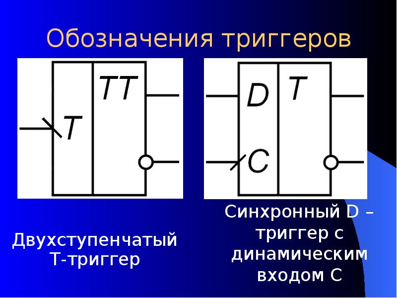 Обозначение d s