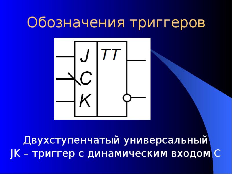 Обозначения триггеров