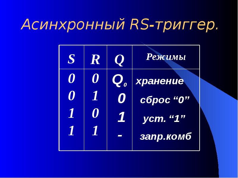 Асинхронный RS-триггер.