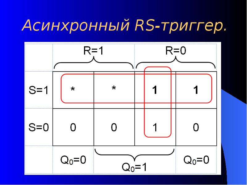 Асинхронный RS-триггер.