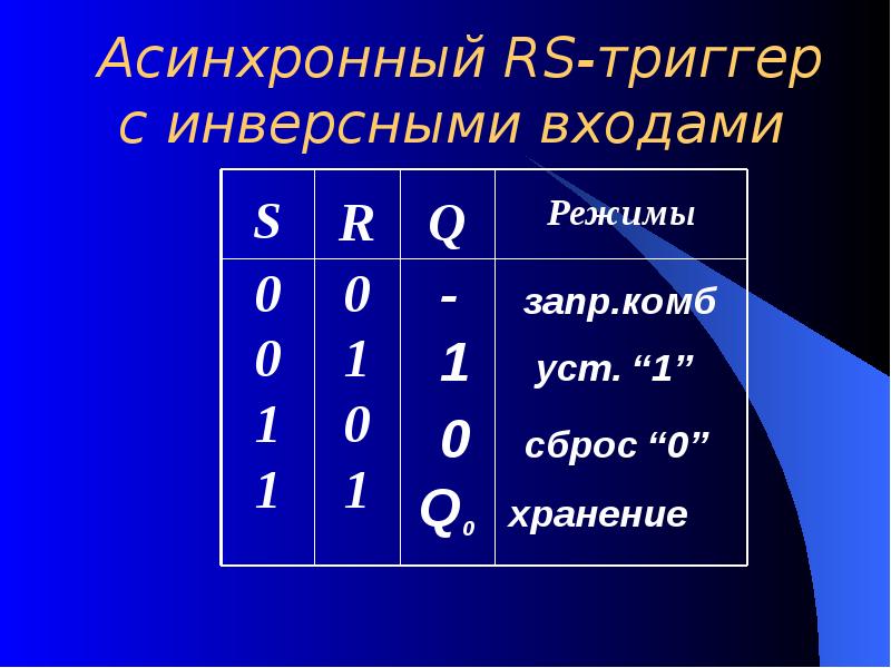 Асинхронный RS-триггер с инверсными входами