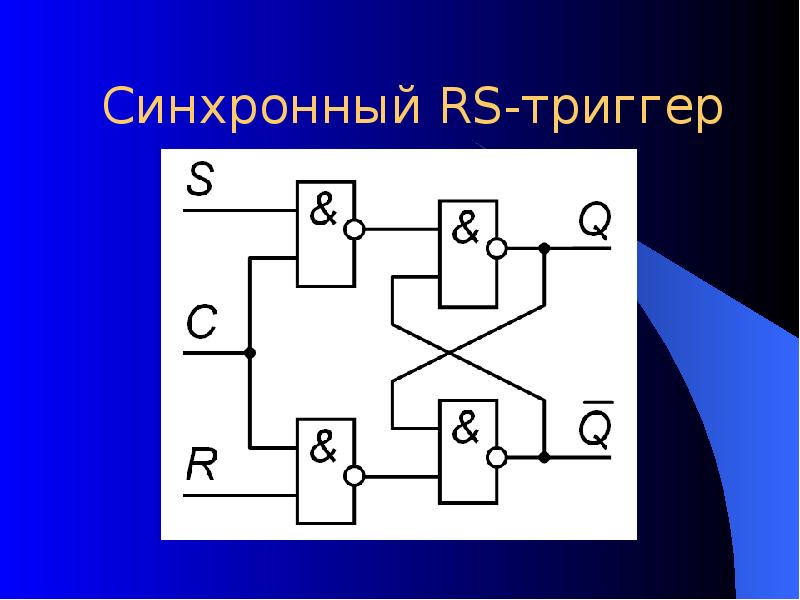 Синхронный RS-триггер