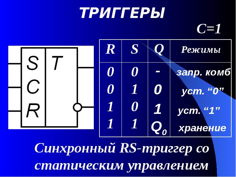 ТРИГГЕРЫ