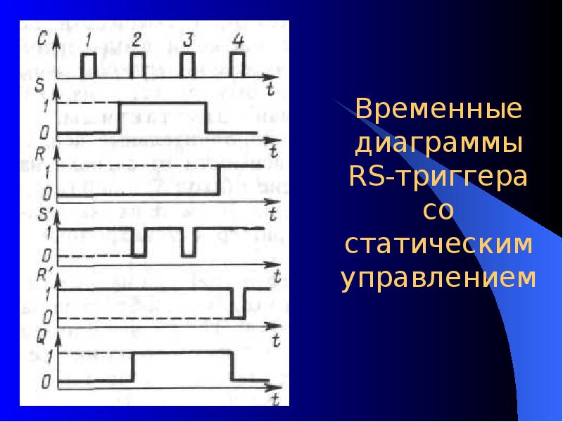 Временная диаграмма рс триггера