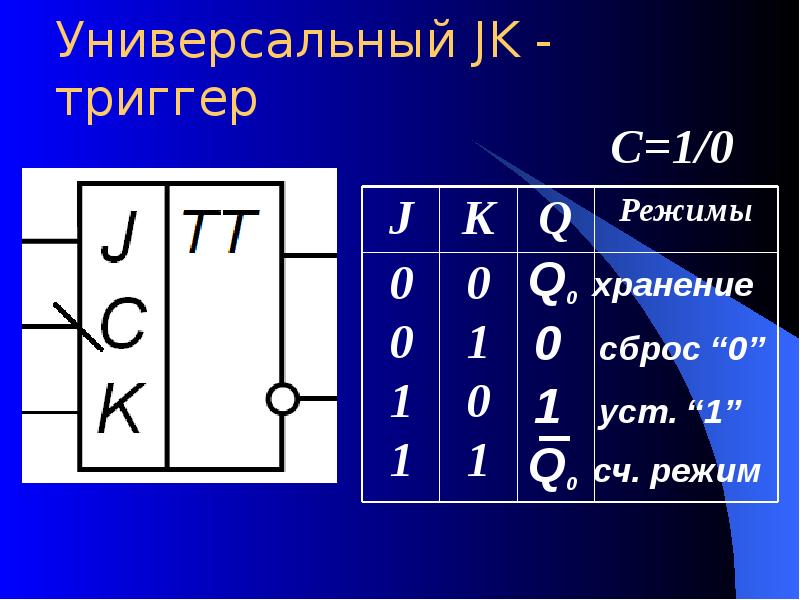 Универсальный JK - триггер