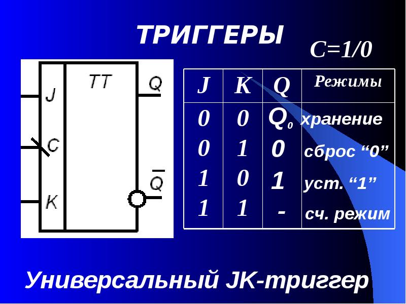 Триггер риска проекта это