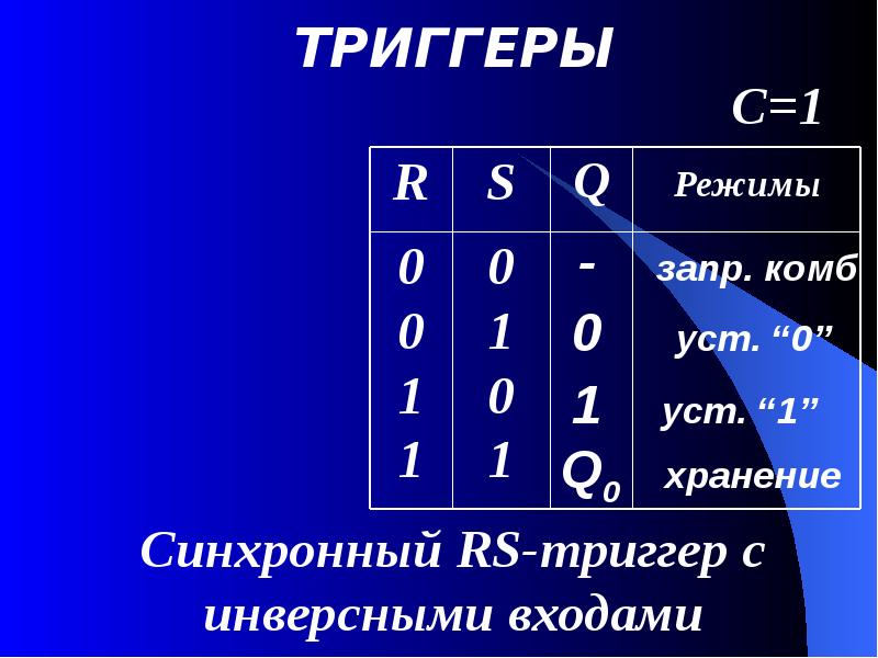 Проект триггеры в презентации