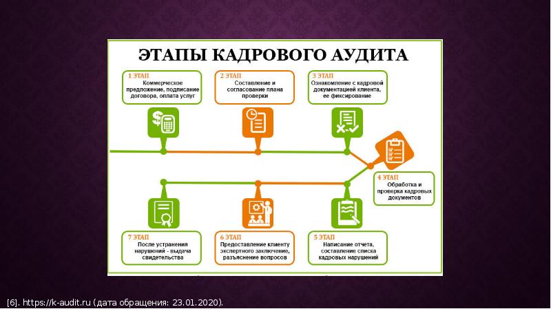 Отчет по кадровому аудиту образец