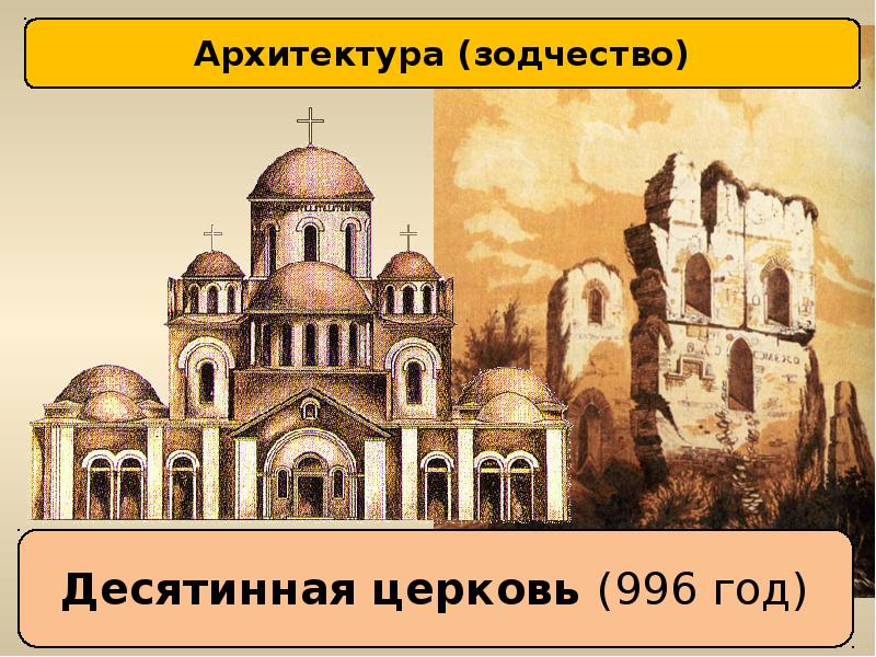 Десятинная церковь во владимире. Десятинная Церковь в Киеве 989-996. Десятинная Церковь 996 г.. Десятинная Церковь 991-996. Архитектура Киевской Руси Десятинная Церковь 1996.