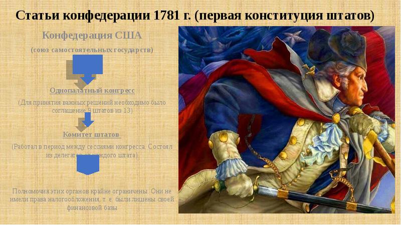 Конституция штатов сша. Статьи Конфедерации. Статьи Конфедерации 1781. Статьи Конфедерации 1781-первая Конституция США. Комитет Штатов.