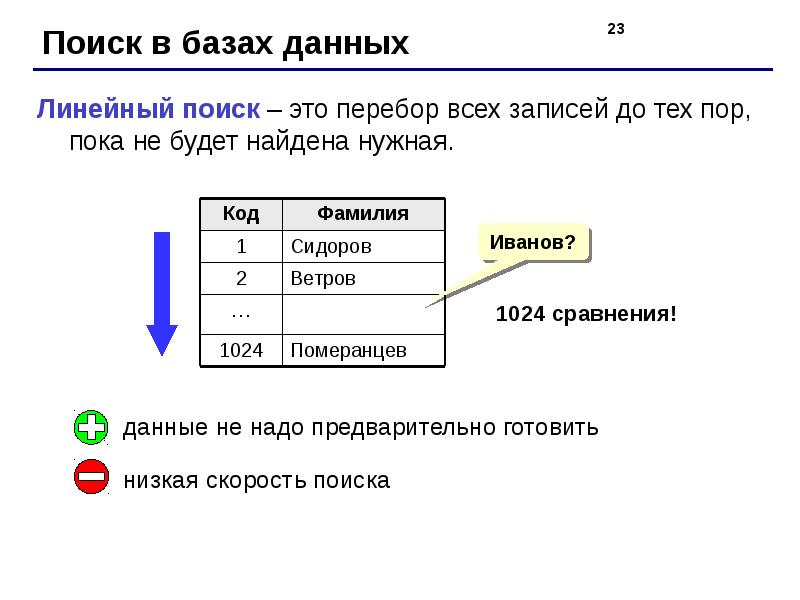 Поиск данных по картинке