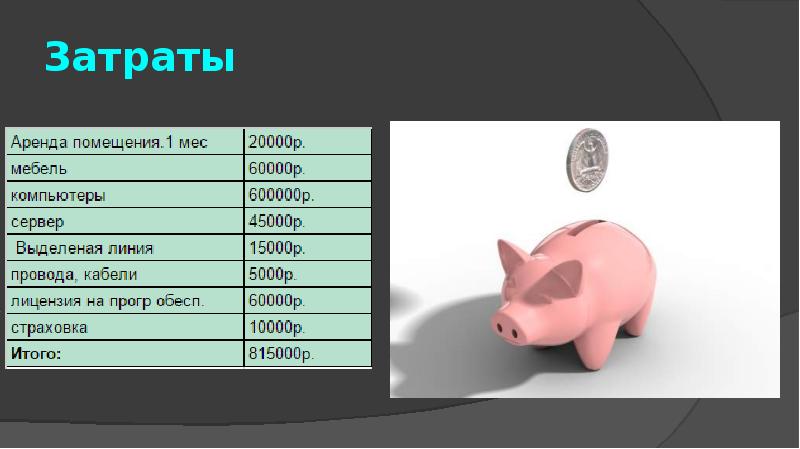 Бизнес план интернет кафе презентация