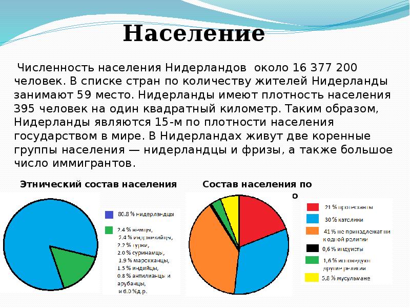 Характеристика страны нидерланды по плану 7 класс география