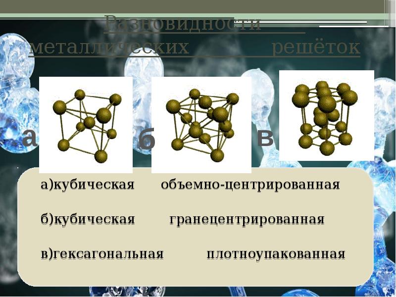 Типы кристаллических решеток презентация