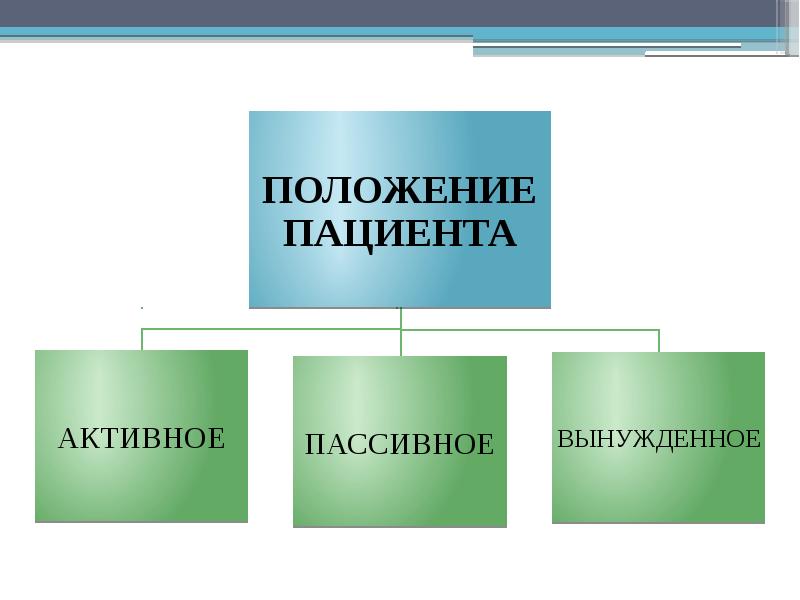 Безопасная больничная среда для пациента и персонала презентация