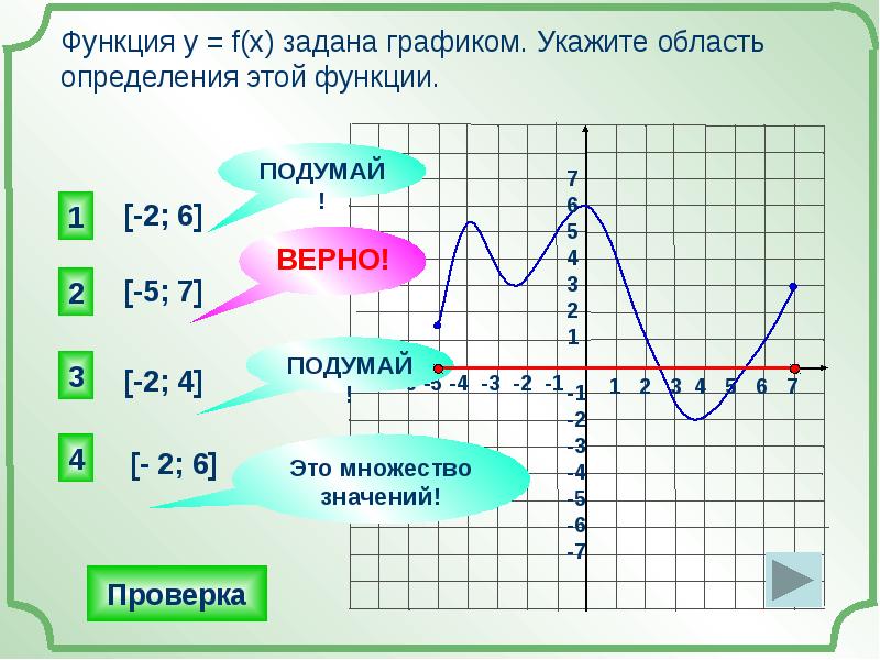 4 определение функции определение графика функции. Как найти область определения функции f x по графику. Укажите область значений функции y=f(x), заданной графиком. Область определения по графику. Область определения функции на графике.