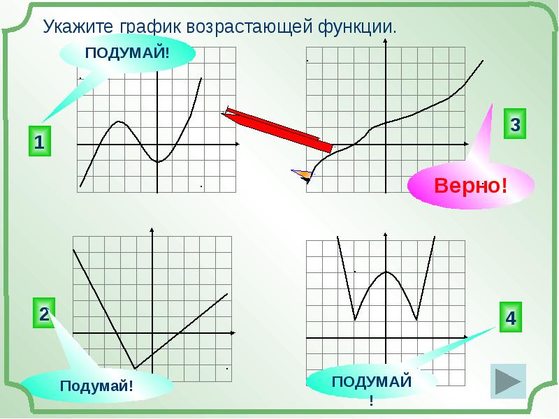 Укажите возрастающие функции. Графики возрастающих функций. График возрастающей функции. Укажите график. Укажите на графике.