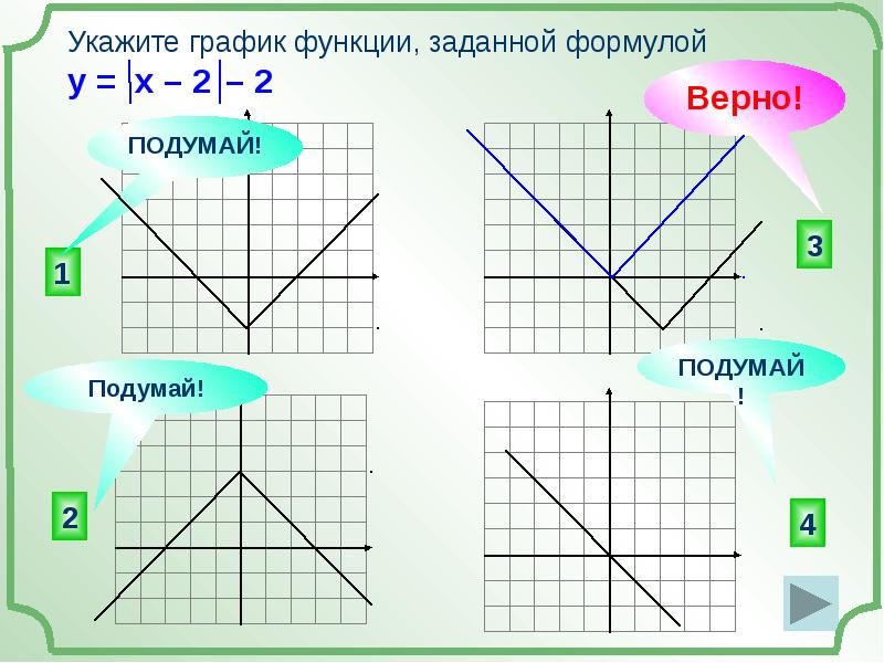 Укажите график функции 4 х. Укажите график функции, заданный формулой. Укажите график функции заданной формулой. Графики которые задают функцию. Задайте формулами функции представленные на графике.