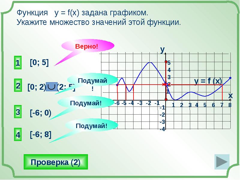 Укажите график x 1 4 x. Множество значений функции y f x. Область значения функции f x. Верные функции f(1). Функция f x задана графиком выберите верное утверждение.