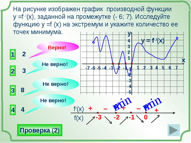 Функция y x задана графиком. Функция задана графиком на промежутке. Укажите количество точек минимума функции. F X функция. График функции на заданном промежутке.