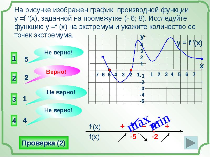 Значение функции и производной на графике. Как определить график функции по рисунку ОГЭ. Интервал min Max. Укажите область определения функции, изображенной на рисунке. Область определения функции по производной.