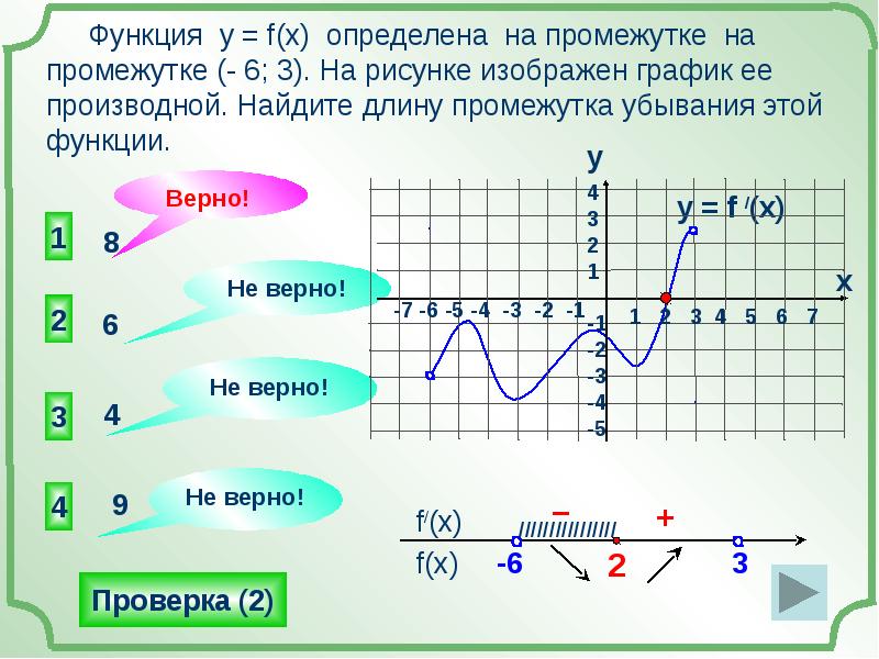 Функция определена на промежутке 4 4. Как найти длину промежутка убывания функции. Найдите длину промежутка убывания этой функции.. Функция. Функция определена на промежутке -6 6.