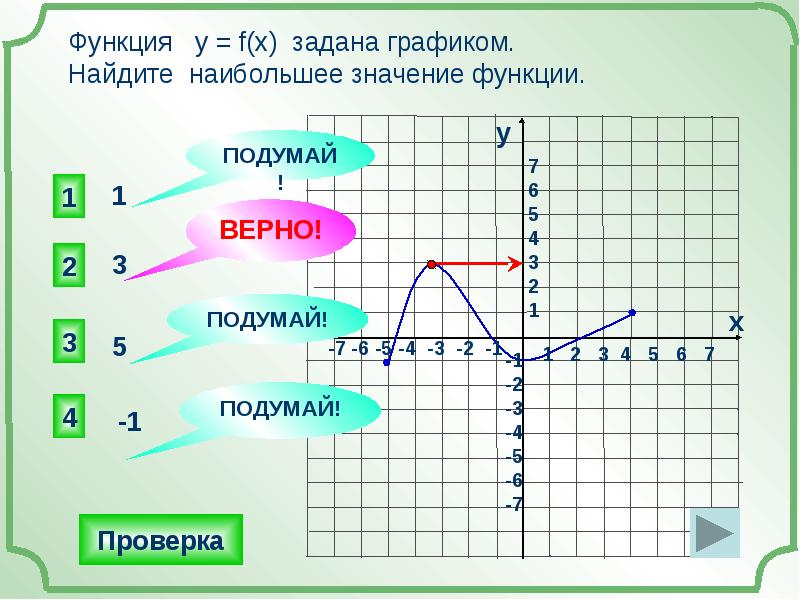 График больше меньше. Функция задана графиком. Найти максимальное значение функции. Нахождение функции по графику. Значение функции.