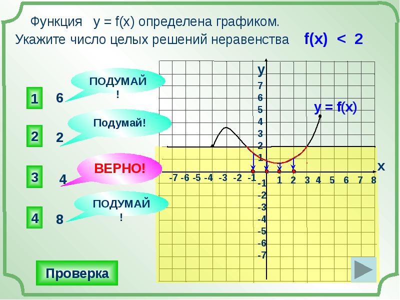 Укажите график функции 1 2. Множество решений неравенства f x. Функция. Множество решений неравенства f (x) < 0.. Укажите количество целых решений неравенства.