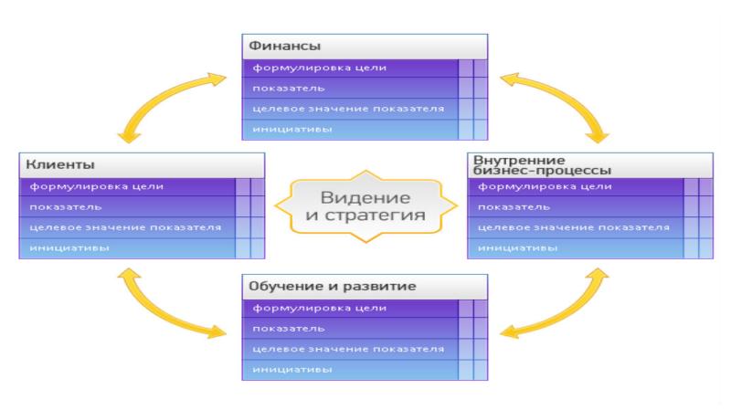 Фин сети