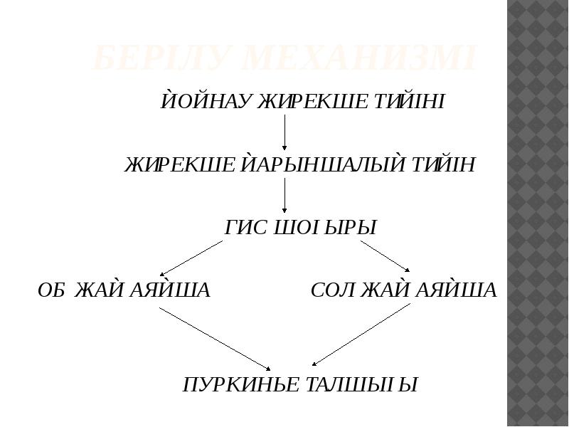 Берілу механизмі Берілу механизмі
