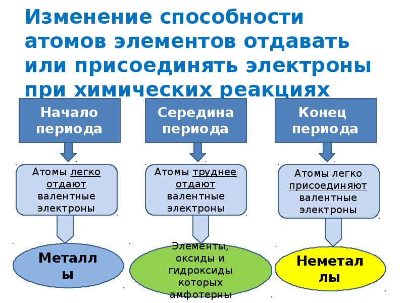 Электроотрицательность атомов химических элементов презентация 8 класс